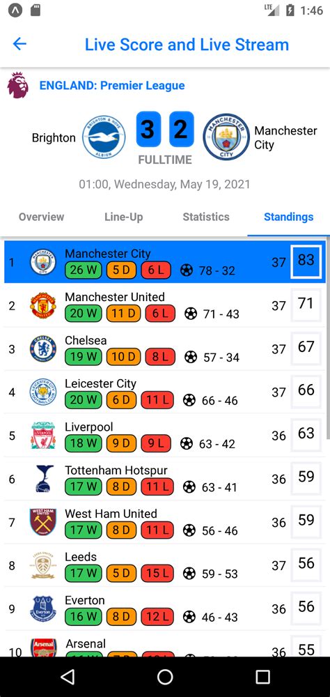 live scores