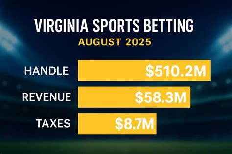 Discover the Best c .va Betting Sites & Bonuses 2026